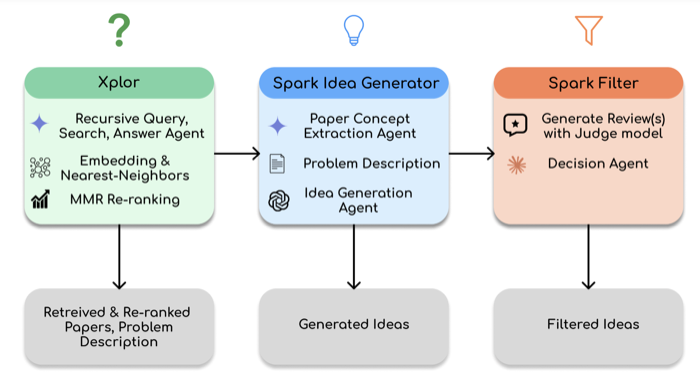 Spark pipeline figure
