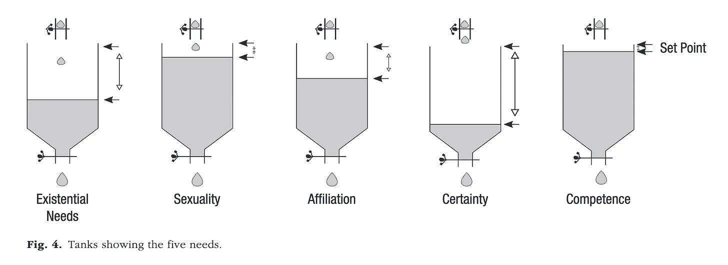 Ego Equilibration Theory