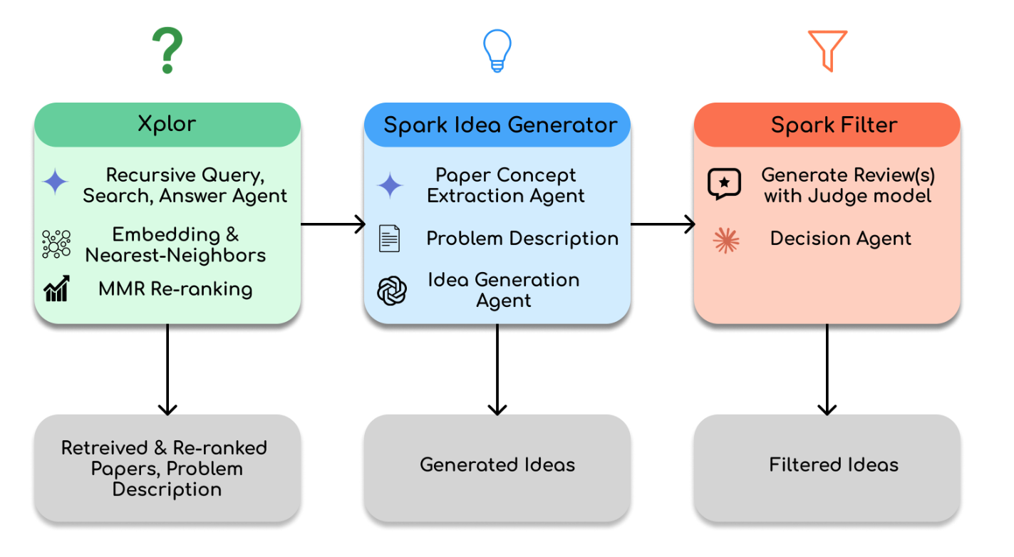 Spark